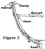 Boat Hull Figure 2